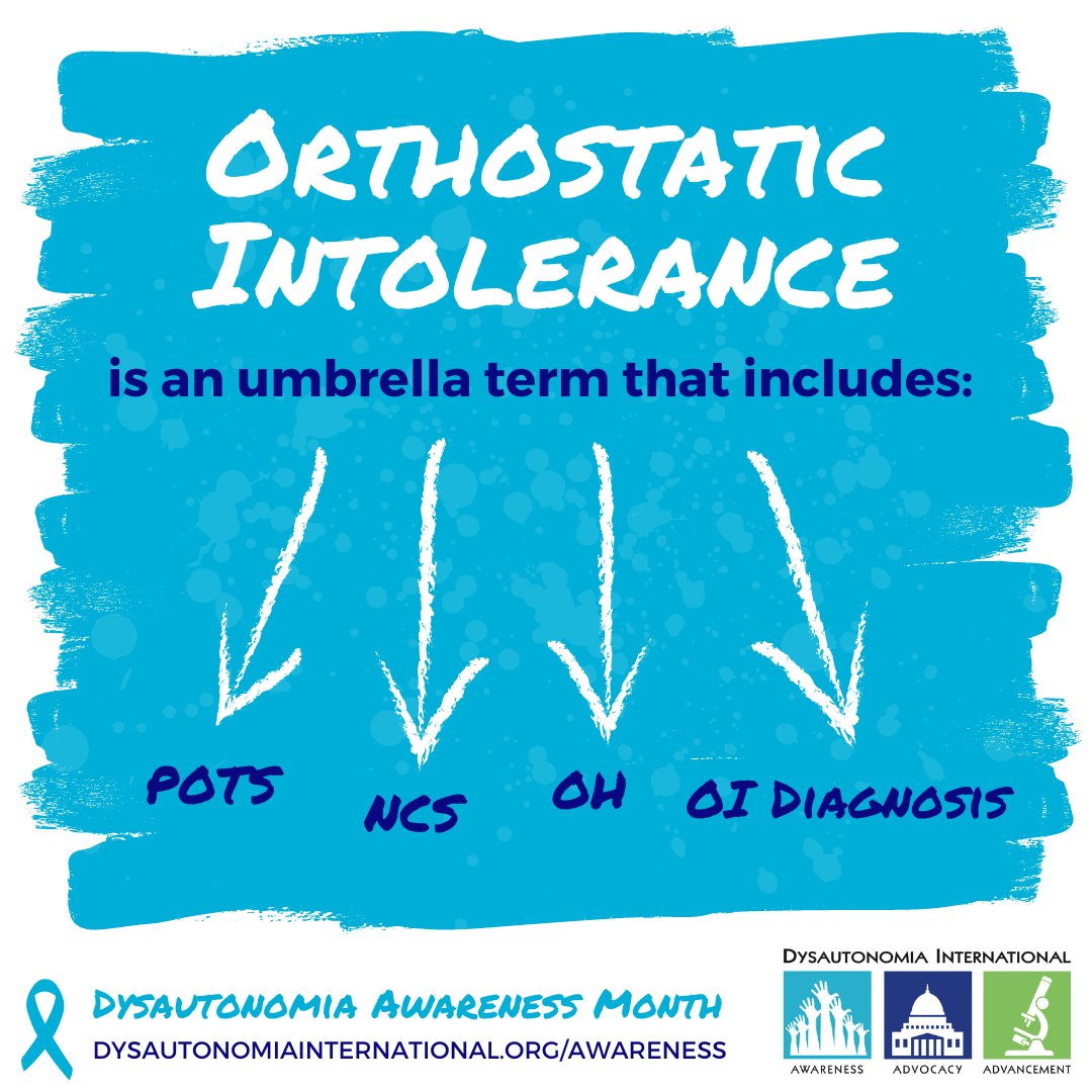 Dysautonomia's tweet photo. #OI (orthostatic intolerance) is an umbrella term for #POTS and other orthostatic disorders, where symptoms like lightheadedness and cognitive impairment worsen when standing up and improve upon laying down. #DysautonomiaAwarenessMonth #31DaysofDys https://t.co/XMHBFe6PaT