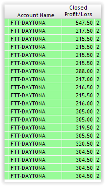 CrypticTrader2's tweet image. Day 54

Great end to week. Green in ALL accounts. Close to funding 4 more TPP accounts and climbing up on my FTT accounts. I like the balance between them,  TPP pays me every day, FTT for bigger $$ 

@AverageJoeTradr #fasttracktrading #AJTjungle #Futures #TakeProfitTrader
