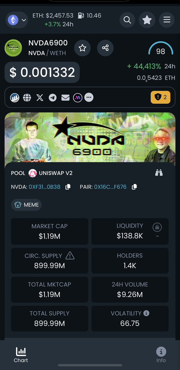JanodisAlpha's tweet photo. Massive 10x just profited on $NVDA I shared this gem in my VIP Alpha around 197K mc it’s now at 1.19M mc. 
we keep printing thousands of gains in my VIP Alpha room. 

If you’re interested in join us in my Allha room hit me up here on X or on TG https://t.co/59eFeXAvcq

https://t.co/D9fLBaraHj