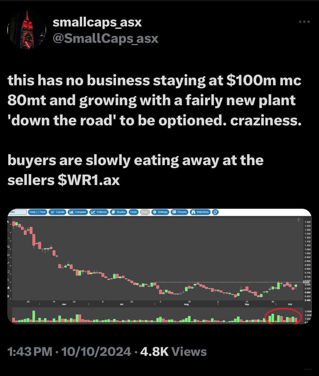 yarra44's tweet image. Is #TwitterBroken again? $WR1.ax