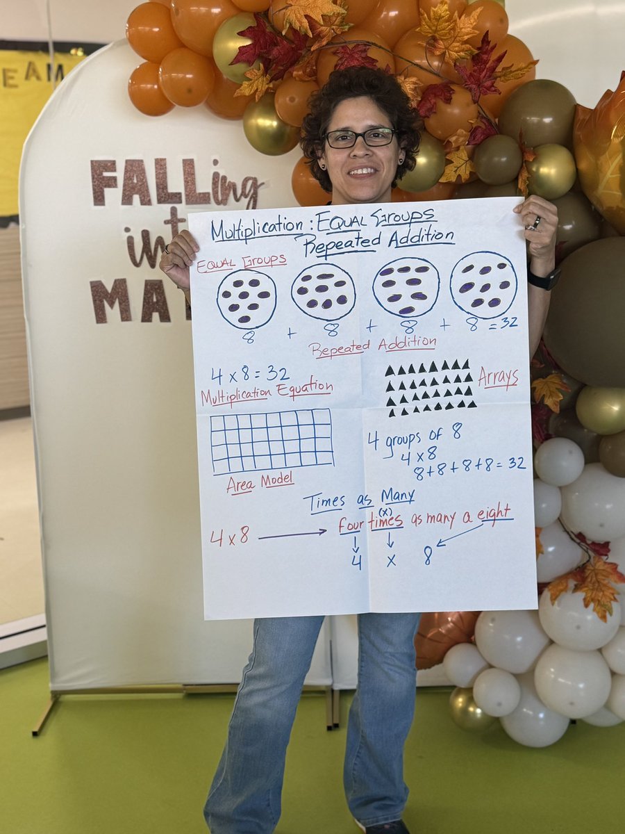 Our 3-5 Math Teachers created anchor charts to support instruction in the upcoming weeks. ✖️➗➕➖🟰