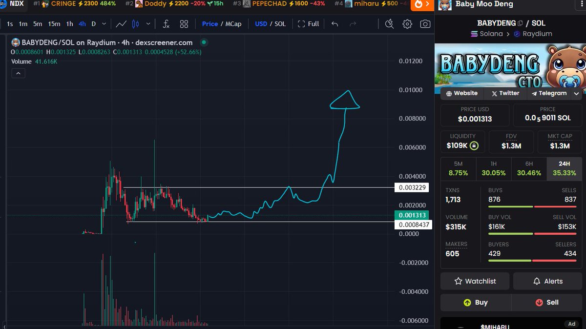 GG 🔶️ BNB tweet media