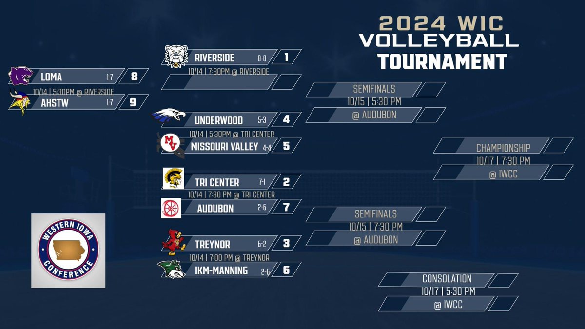 TreynorVball's tweet image. 🏐WIC Tournament Bracket🏐

📆10.14.24
⏰7 p.m.
🆚 IKM-Manning
📍Treynor H.S.
@TreynorNation