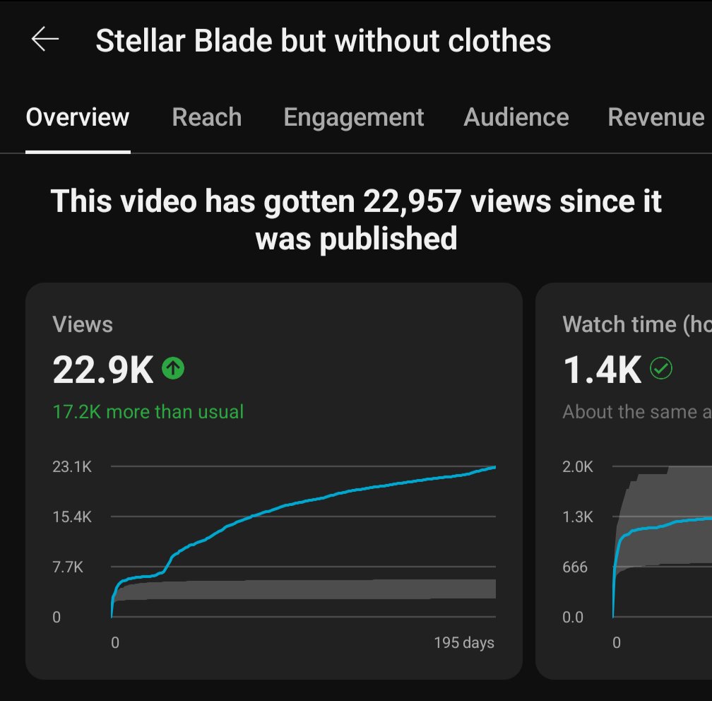 Andy Cortez (didn't pay for the blue check) tweet media