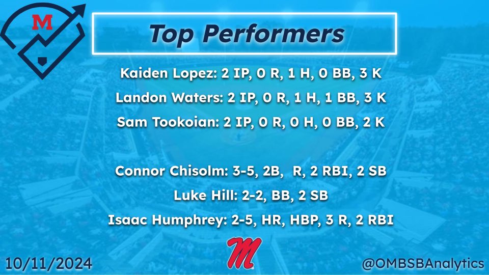 Here are today’s Top Performers from our intrasquad!