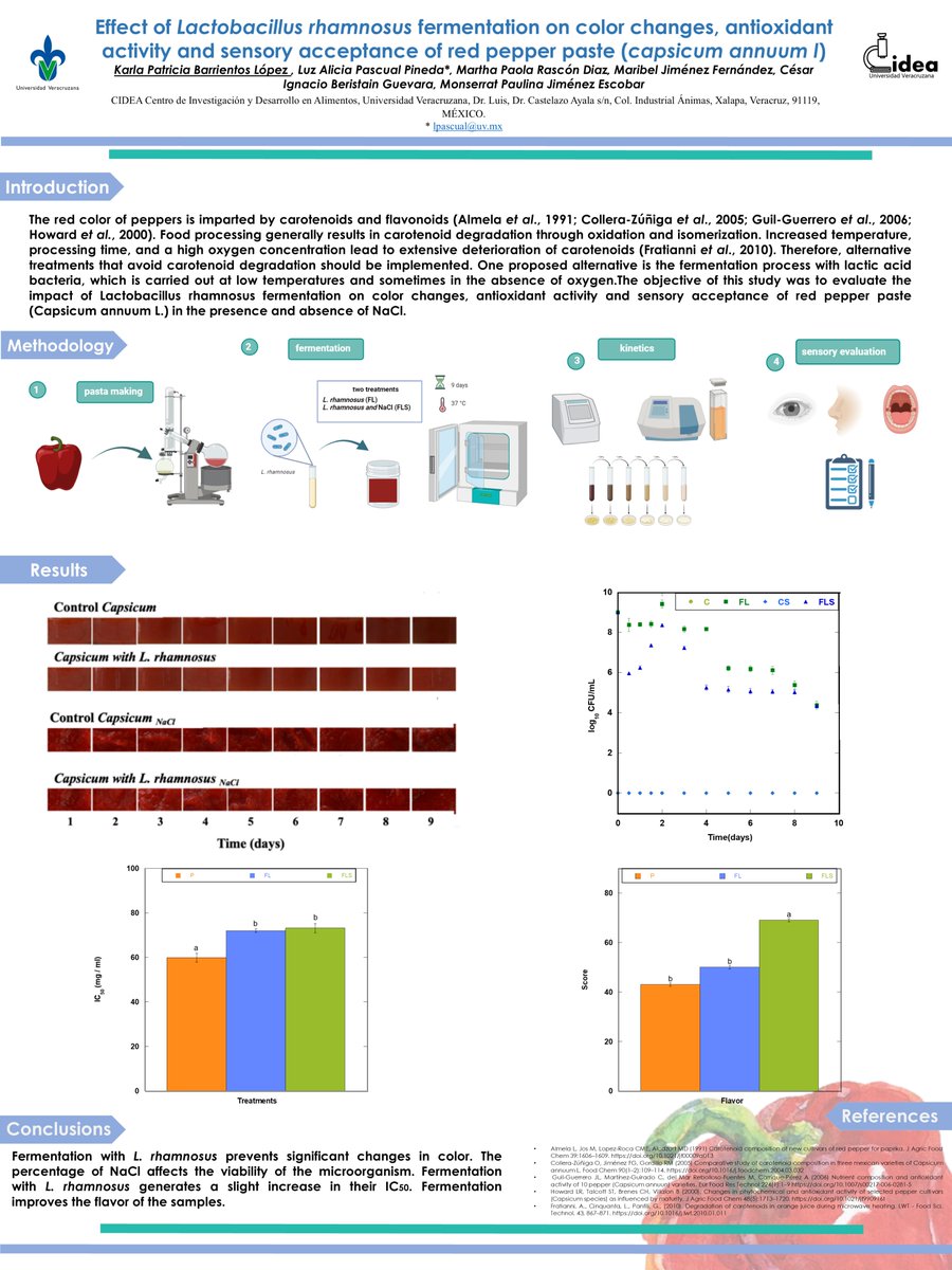 Hi <a href="/LatinXChem/">LatinXChem</a>, this is my work 'Effect of Lactobacillus rhamnosus fermentation on color changes, antioxidant activity and sensory acceptance of red pepper paste (capsicum annuum l)' at #LatinXChem24 #LatinXChemBio  #Bio14 
I hope you like👩‍🔬🧫🧪🫑
#fermentation #Lactobacillus
