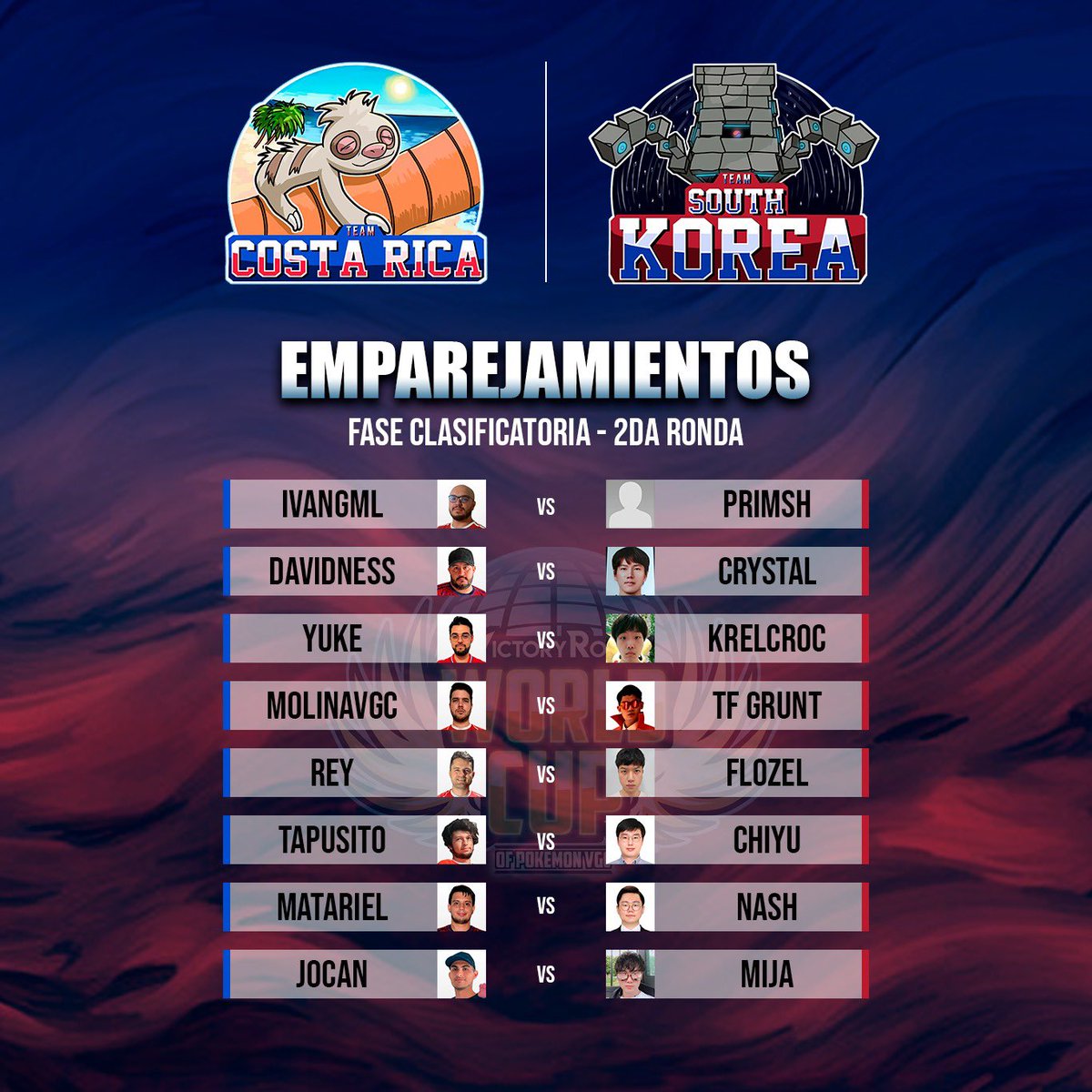 Para la segunda ronda del mundial de <a href="/VGCVictoryRoad/">Victory Road VGC</a> se viene un match de muy alto nivel contra la selección de Corea del Sur. Le deseamos el mayor de los éxitos a los maes y que ojalá logren la victoria que nos clasificaría directamente a la siguiente ronda! #CRVGC