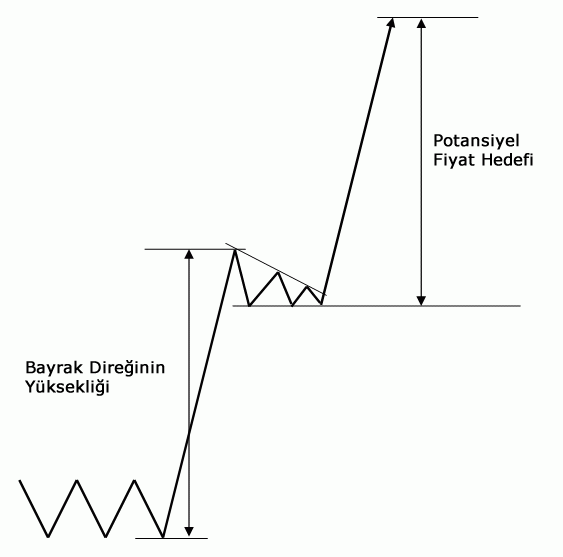 ben susuyorum grafik her şeyi anlatıyor🫡
