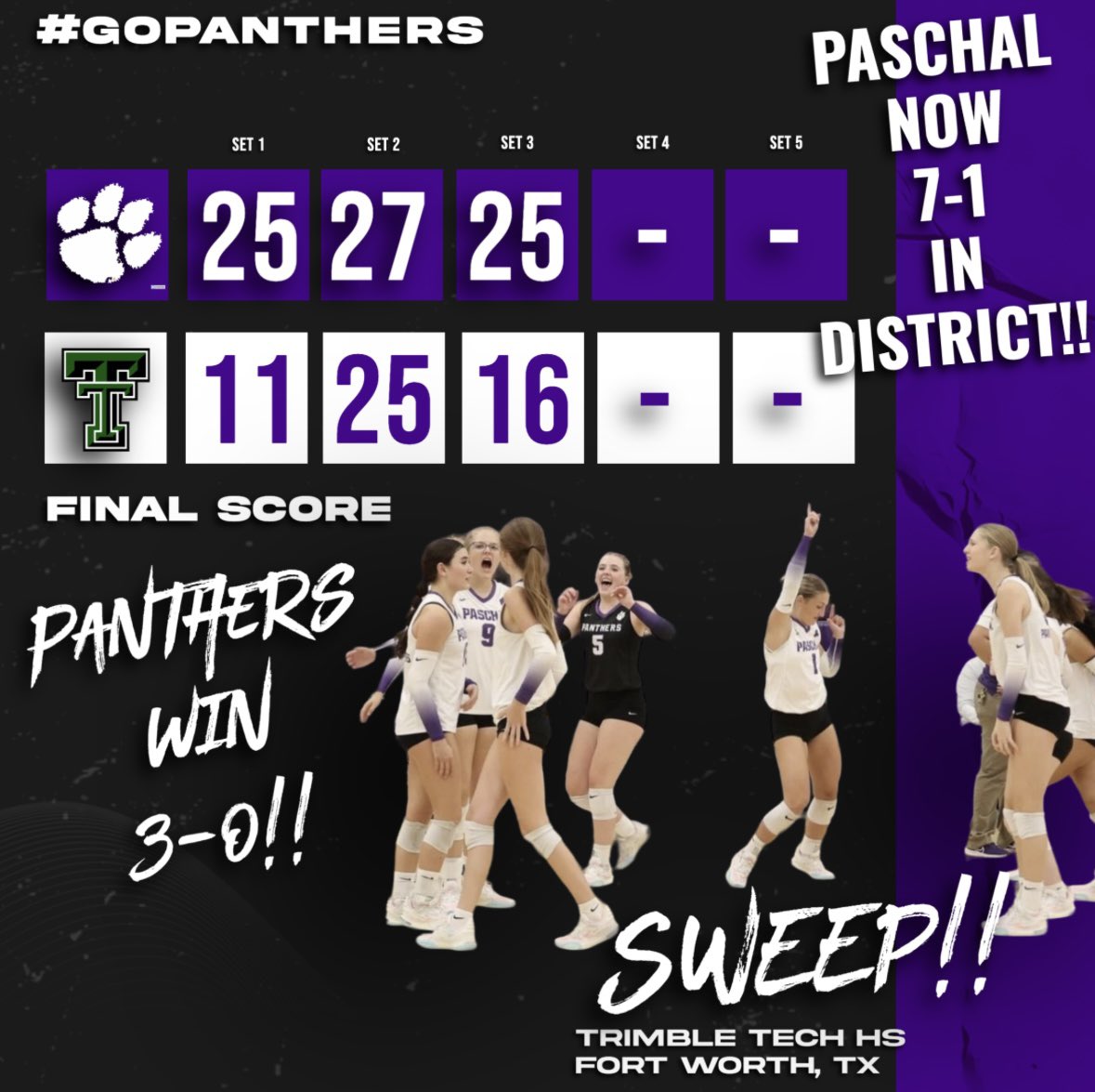 PHSvbFNO's tweet image. 🏐PANTHERS (7-1) 🧹🧹🧹!!!
#txhsvb #TEAM #PVB 🐾
Next up: Arlington Heights (10/15)
@CoachAtlas1 @CoachCal_AD @FWISDAthletics @PaschalFWISD @GMsportsmedia1 @Gosset41