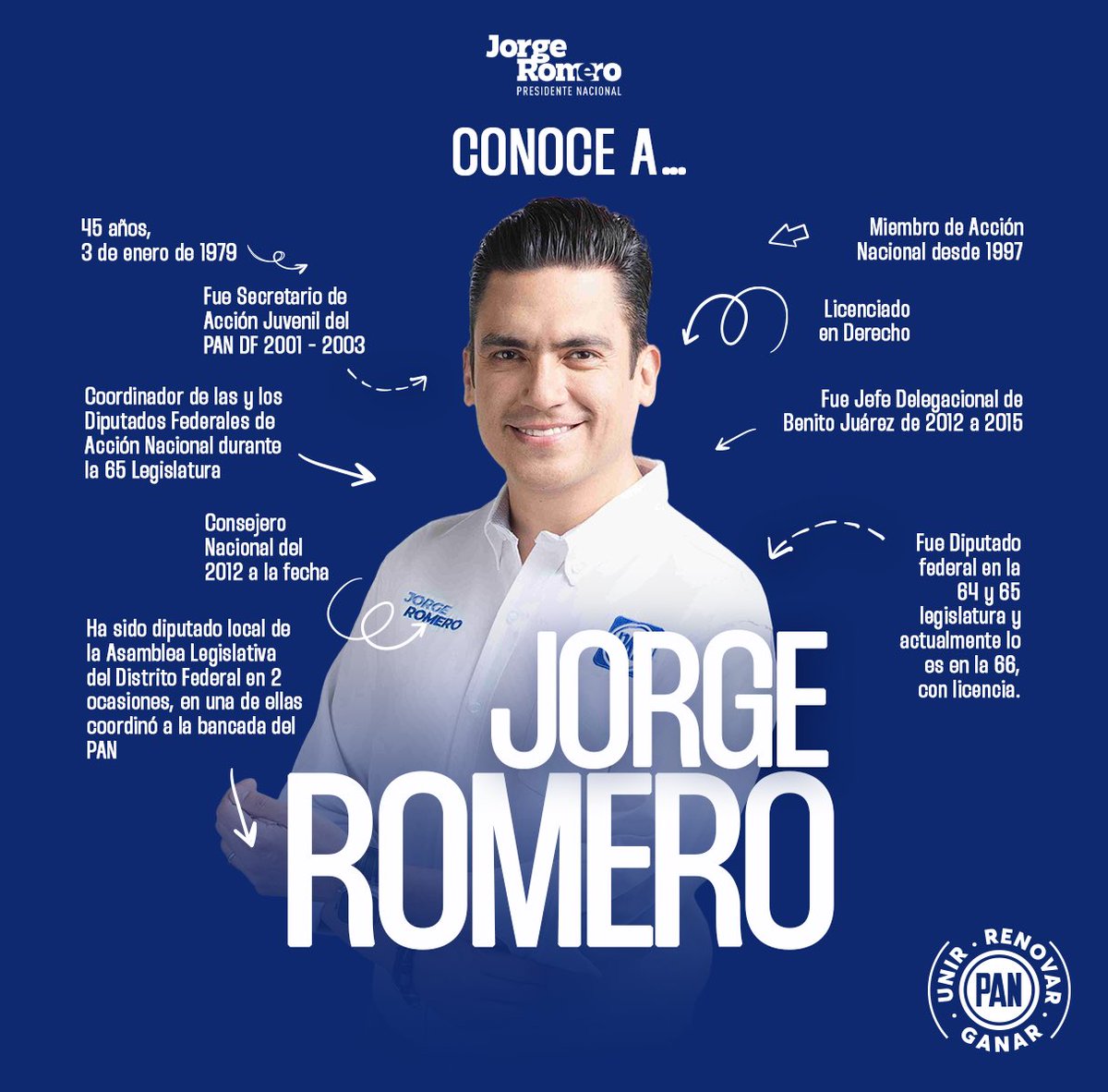 Te comparto cuál ha sido mi trayectoria política, orgullosamente panista. 🙌 💙
#UnirRenovarGanar