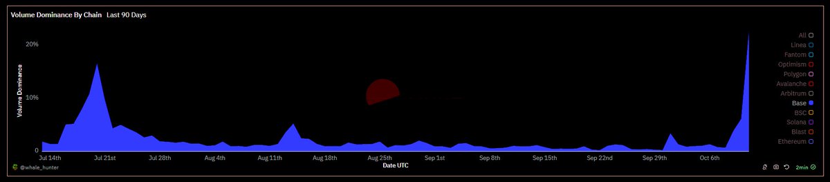 KonstantinSebeo's tweet photo. @cryptic_tits hey, I'm the @base volume professor and just wanted to let you know, it's coming https://t.co/ZvdV79dDGT