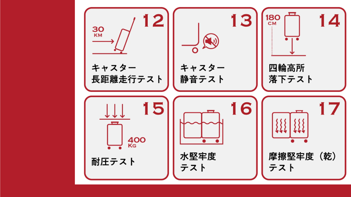 maimo_japan's tweet photo. 今日は
_人人人人人人人_
> #PRの日 <
 ̄Y^Y^Y^Y^Y^Y ̄
🔴業界平均の2.5倍
💪20項目のテストをクリア💪
日本企業開発のスーツケースなら…
#MAIMO
https://t.co/BtF00t8fZJ https://t.co/BwqPEcfnEP