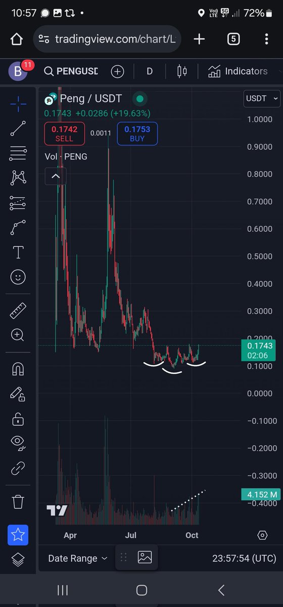 meme setups like these are everywhere right now.

I think it's time to go full blown degenerate