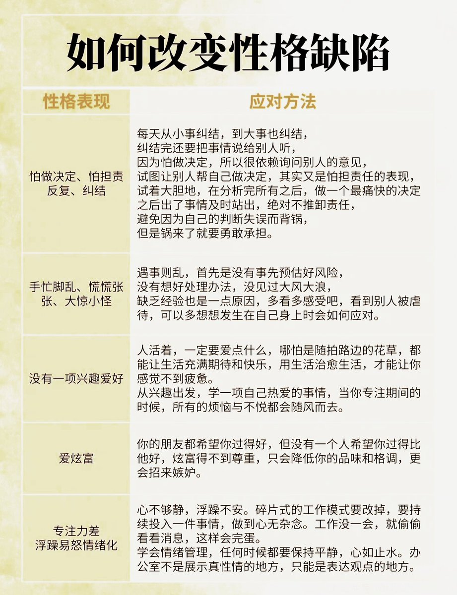 HotmailfromSH's tweet photo. 「如何改变性格缺陷？」

改变不合适的性格就是战胜了自己✌