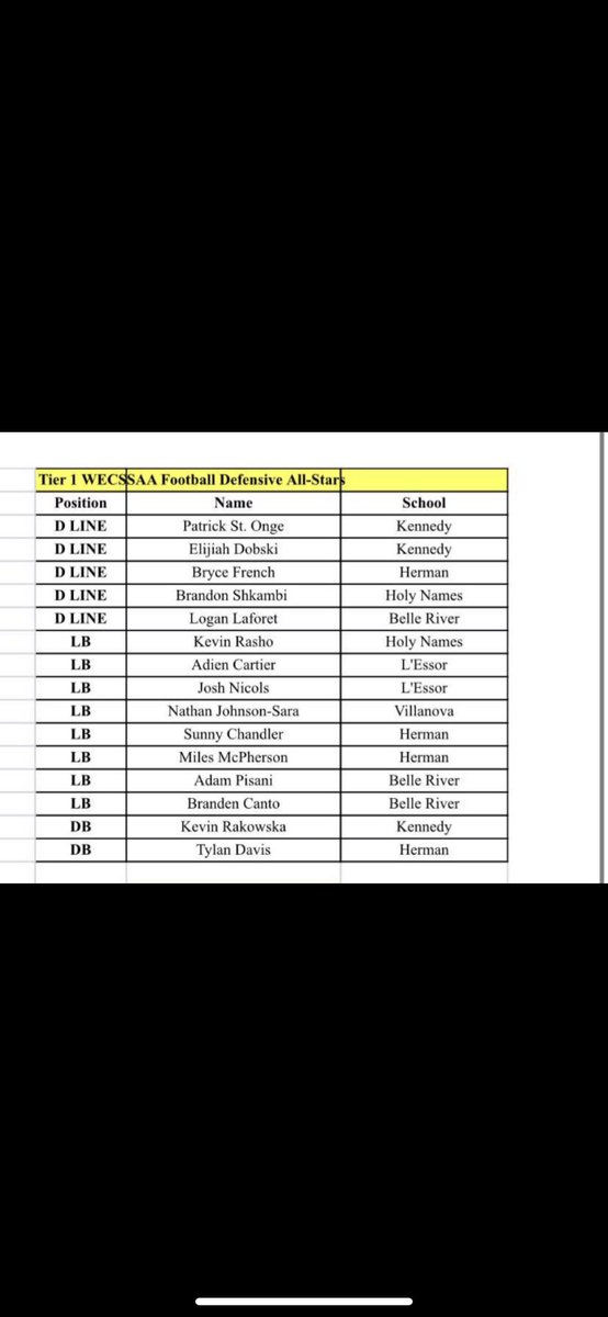 (2022 Repost)

Blessed to be named 1st Team WECSSAA All Star and All Ontario HM as a Grade 11. Thank you for my coaches who supported me throughout the championship season.
