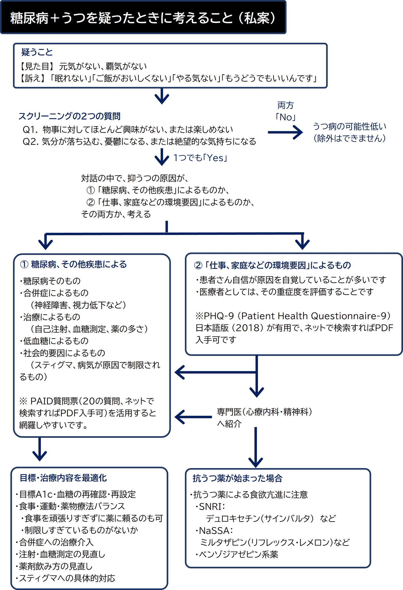Dr.U@内科医 on X: 