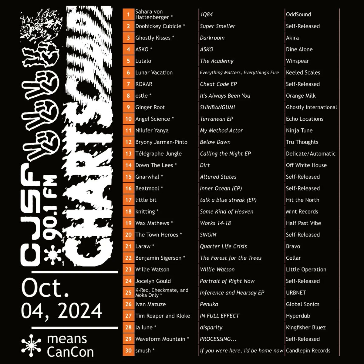 CJSF's tweet image. The sun&apos;s out today, and so are the latest #CJSFCharts and #CJSFPick for this week!

📊✅️ See below for this week&apos;s #Top30 and @yyjyvr&apos;s review of Benjamin Sigerson&apos;s (@bensigerson.mp3) The Forest for the Trees...