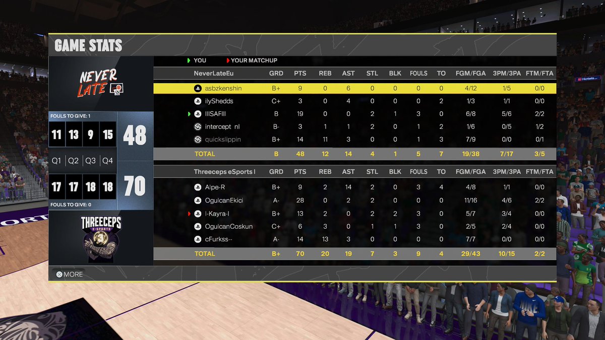 Never Late Eu (@neverlateeu) on Twitter photo Our first league game in <a href="/EuroHoops2K/">๐๐๐ฟ๐ผ ๐๐ผ๐ผ๐ฝ๐ ๐ฎ๐</a> results.
<a href="/NeverLateEu/">Never Late Eu</a> 1-1 <a href="/threeceps2K/">Threeceps e-Sports</a>
Gg <a href="/threeceps2K/">Threeceps e-Sports</a> ๐ค
Our next game is scheduled Monday against @LDO_2K ๐ Our first league game in <a href="/EuroHoops2K/">๐๐๐ฟ๐ผ ๐๐ผ๐ผ๐ฝ๐ ๐ฎ๐</a> results.
<a href="/NeverLateEu/">Never Late Eu</a> 1-1 <a href="/threeceps2K/">Threeceps e-Sports</a>
Gg <a href="/threeceps2K/">Threeceps e-Sports</a> ๐ค
Our next game is scheduled Monday against @LDO_2K ๐