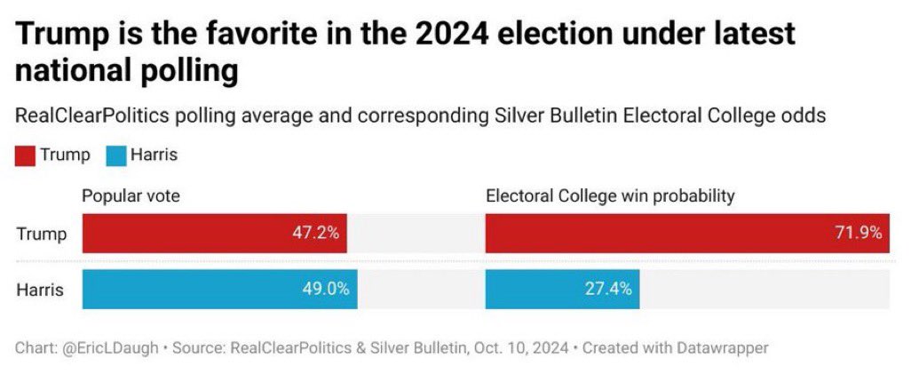 Emilio2763's tweet image. It’s OVER Michael Stop Pretending It’s NOT 🤦‍♂️ #Math101 …