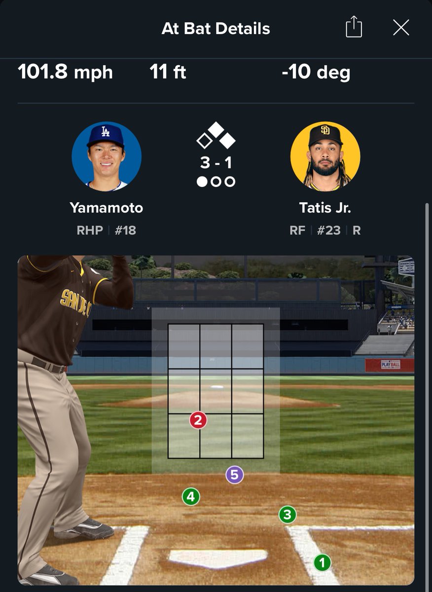 RyanLuz's tweet photo. @advancedstats23 Naw, it was a ball. https://t.co/e7nD5rTq73