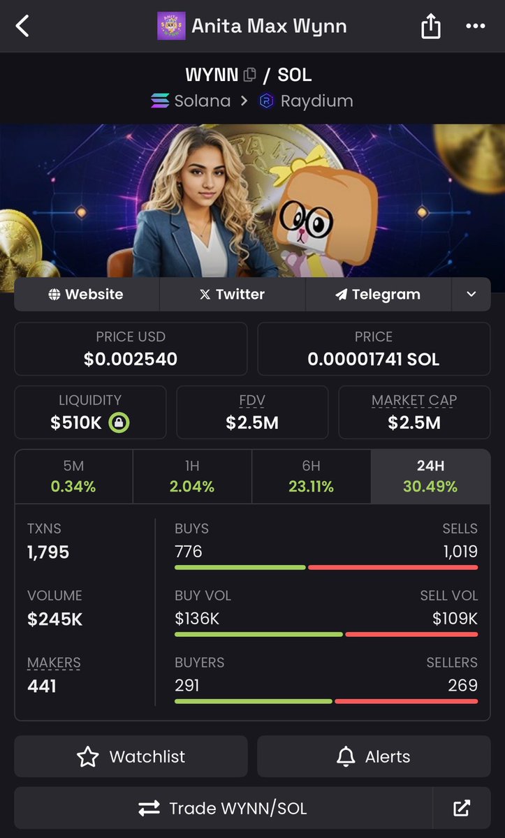 numptythebull's tweet image. New banner, new website? All I can say is: I KNOW the new team has been cooking. 

Full of a bunch of hard working, dedicated team members who BELIEVE IN SOMETHING. 

2.5mil mc is not a “dead coin”. Tell me im wrong. 

$WYNN

4vqYQTjmKjxrWGtbL2tVkbAU1EVAz9JwcYtd2VE3PbVU