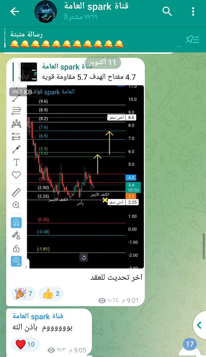 spark_Option's tweet photo. $ulta
$spx
#السوق_الامريكي 
من صفقات القناة العامة
👇🏻👇🏻👇🏻👇🏻
https://t.co/uEJ9zdtvxX
ابداع 
@alnaif_ASK
@falah14022 https://t.co/DabB9Rjtjy