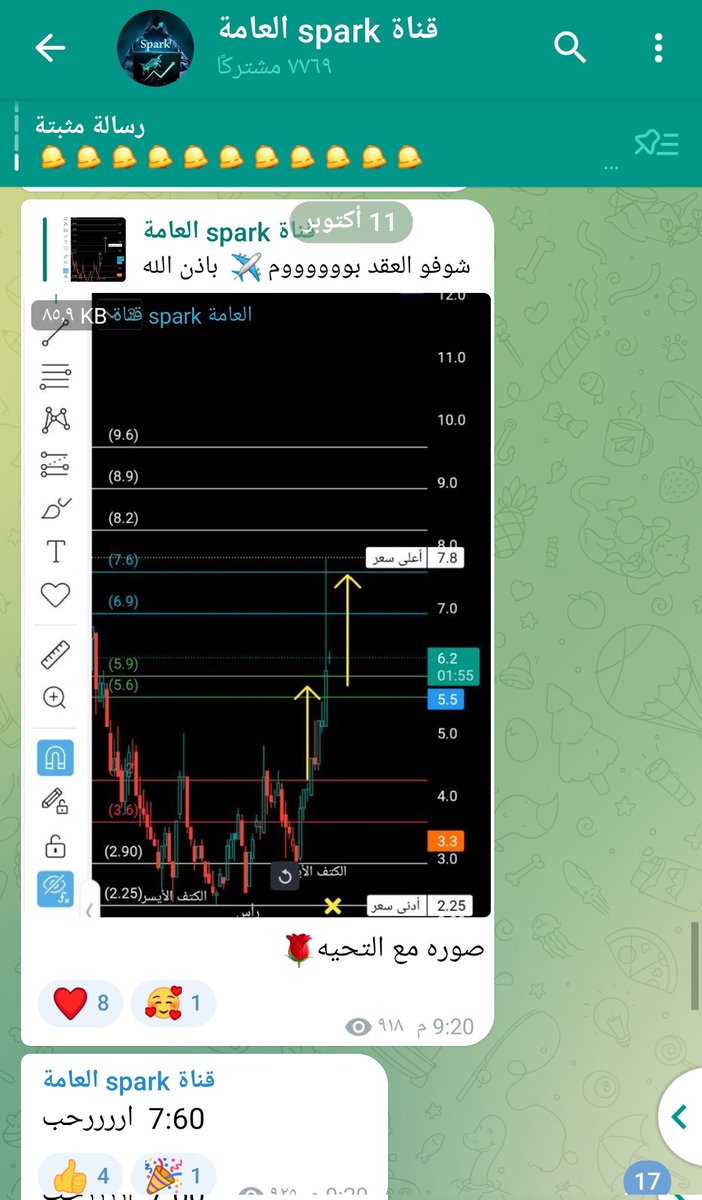 $ulta
$spx
#السوق_الامريكي 
من صفقات القناة العامة
👇🏻👇🏻👇🏻👇🏻
t.me/spark_Option
ابداع 
@alnaif_ASK
<a href="/falah14022/">الشيخ /فليح (صانع ثروة)</a>