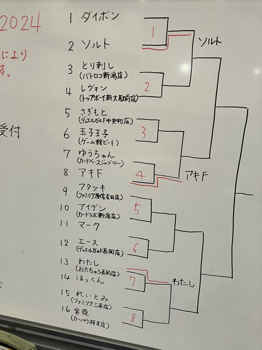 ヴァンガード  王紋酒造　エネルギー　　新潟グランプリ　新潟GP カードファイト!! ヴァンガード新潟グランプリ (@vgnggp) / X