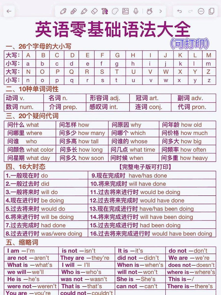 nuannuan_share's tweet photo. 9页纸秒懂英语语法！初高零基础差救星！ https://t.co/U2KZ49vkm7