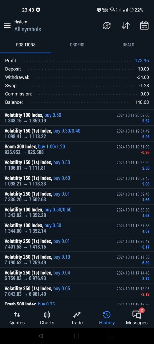 SYNTHETIC INDICES tweet media