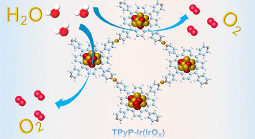 bhkenlo's tweet image. Porphyrin-Confined Supported Ultrasmall Ir Clusters as Oxygen Evolution Catalysts for Water Electrolysis | Inorganic Chemistry pubs.acs.org/doi/10.1021/ac… Yang, Chu, and co-workers @InorgChem #iridium #ultrasmall #clusters #porphyrin #confined #OER