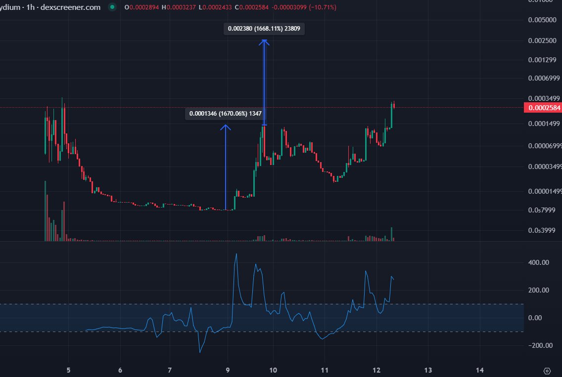 $KUROMI // $5M MC // HODL