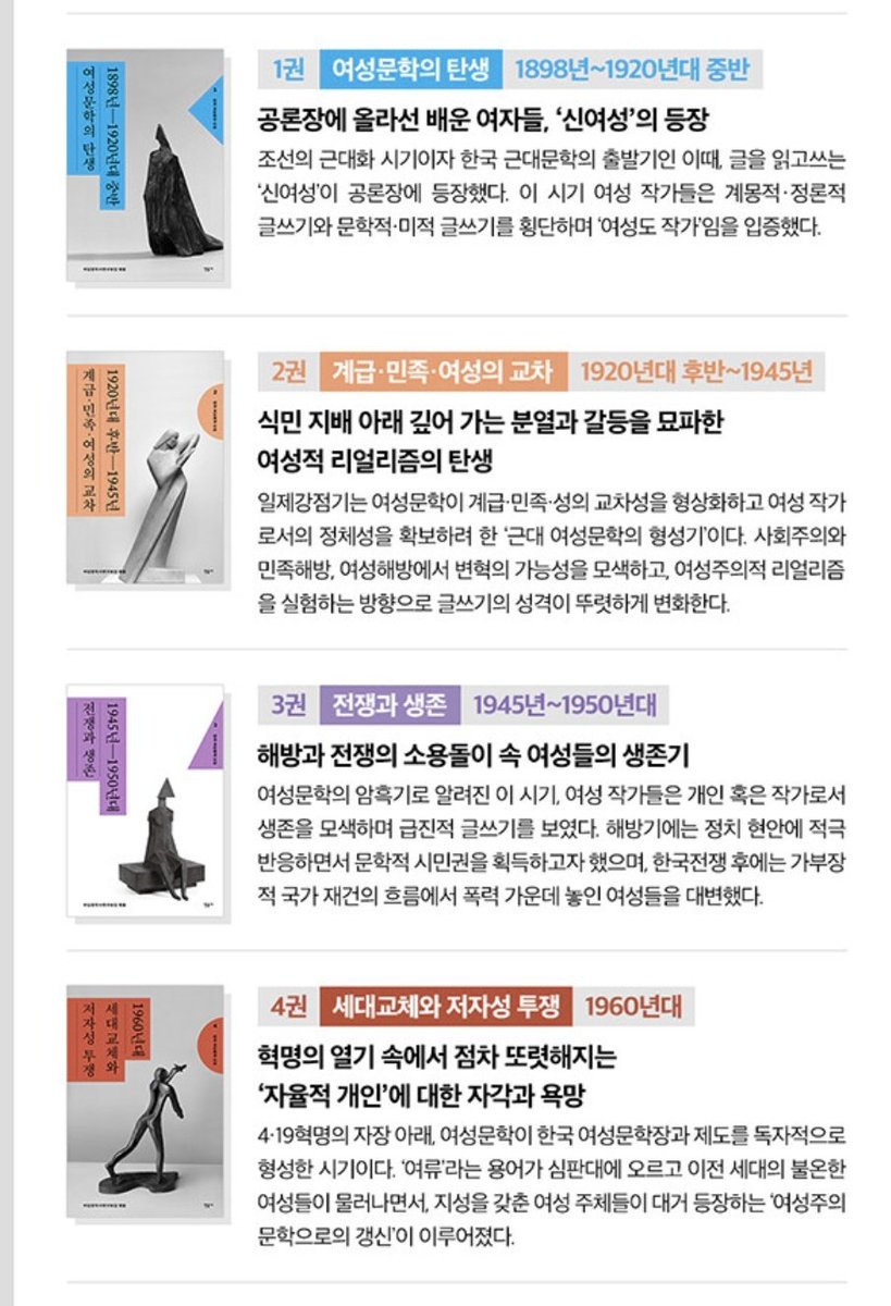 your_A1ice's tweet image. 여성문학사 연구모임, 민음사에서 💥💥한국여성문학 선집세트💥💥💥를 냈다기에 홍보합니다
한강의 한걸음이 여성의 한걸음이 되기까지 그보다 이전의 역사속에서 흔적을 남기고자 애썼던 근현대여성작가들이 있었다는것도 함께 알아주시면 좋겠습니다🥳🥳🥳