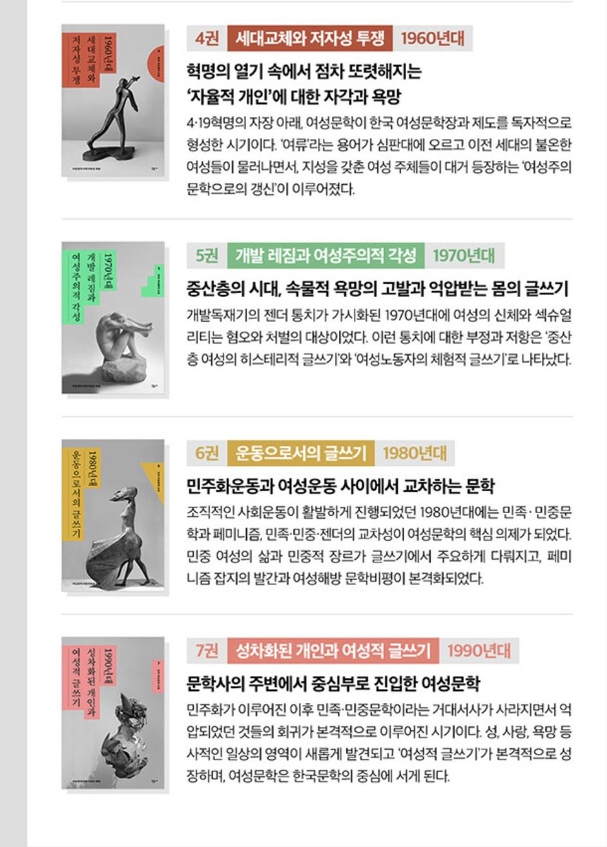 your_A1ice's tweet image. 여성문학사 연구모임, 민음사에서 💥💥한국여성문학 선집세트💥💥💥를 냈다기에 홍보합니다
한강의 한걸음이 여성의 한걸음이 되기까지 그보다 이전의 역사속에서 흔적을 남기고자 애썼던 근현대여성작가들이 있었다는것도 함께 알아주시면 좋겠습니다🥳🥳🥳