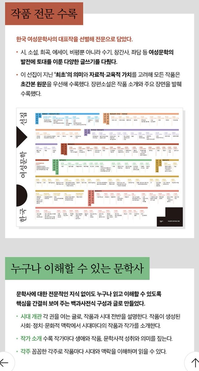 your_A1ice's tweet image. 여성문학사 연구모임, 민음사에서 💥💥한국여성문학 선집세트💥💥💥를 냈다기에 홍보합니다
한강의 한걸음이 여성의 한걸음이 되기까지 그보다 이전의 역사속에서 흔적을 남기고자 애썼던 근현대여성작가들이 있었다는것도 함께 알아주시면 좋겠습니다🥳🥳🥳