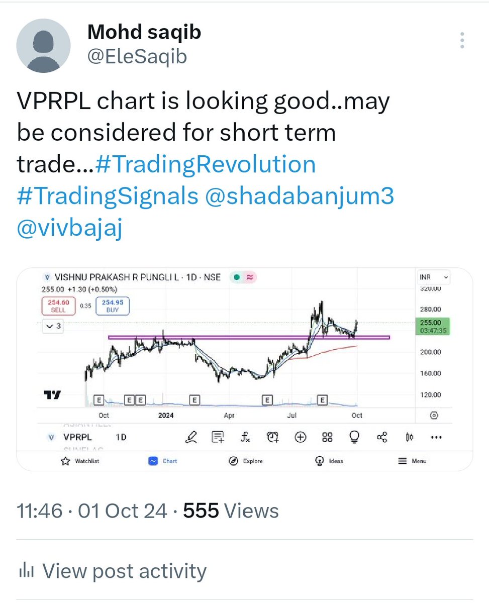 EleSaqib's tweet photo. VPRPL was picked up on 1 oct...near short term 295 target..15% profit in 12-15 days.. Awesome performance #TradingSignals #stocks #stockmarketsindia https://t.co/6kOOYB0i5U
