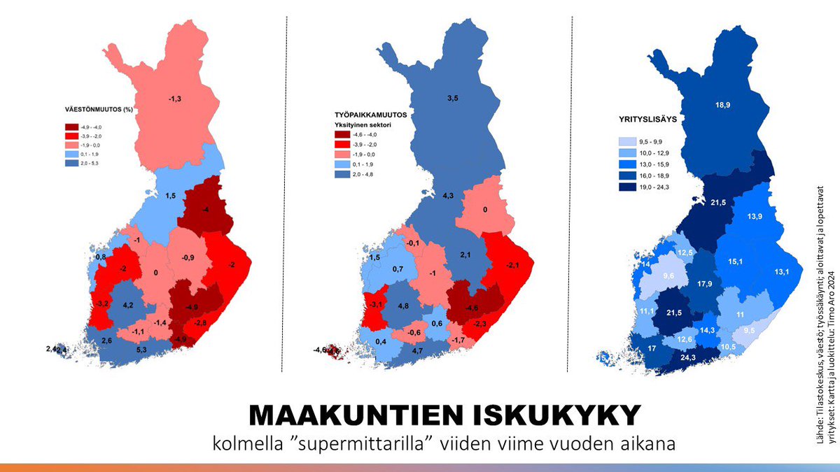 Timo Aro tweet media