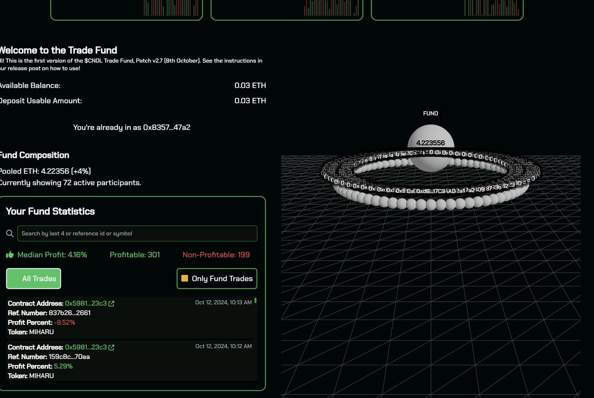 cndl_ai's tweet photo. The eagerly anticipated $CNDL Fund is now live for you to take part in and the first profits will be paid out today. There has been an automatic migration of every user with a deposit to the fund, so if you were already in, you're currently making money.

First of all, no need to do anything specific, everyone who was already staked and had a deposit has been migrated. You can see your stats just on the Fund page, go to https://t.co/aJpgOzc1oL and Trade Fund.

The team will try to de-clutter that 3D representation of our honorable fund members so you can see your bubble and play with it. Everyone there is currently making a buck - the FUND is utilizing wallets, and this is indicated by red and yellow color within the representation, so you know when you're in a trade or not. 

‼️ First revenue share will be dropped by the end of the day. Check your stats and allow for us to do some further work so expect cuts. Also, auto trading, withdraws, deposits etc. work normally.

If you're not in you won't be able to see the people there for privacy reasons, either be one or don't. Becoming one is easy though, just make a deposit on the dApp. Those who are not staked with $CNDL pay a 5% fee on every single profit so make sure to stack up and stake!

Access it here: https://t.co/aJpgOzc1oL -> Trade Fund