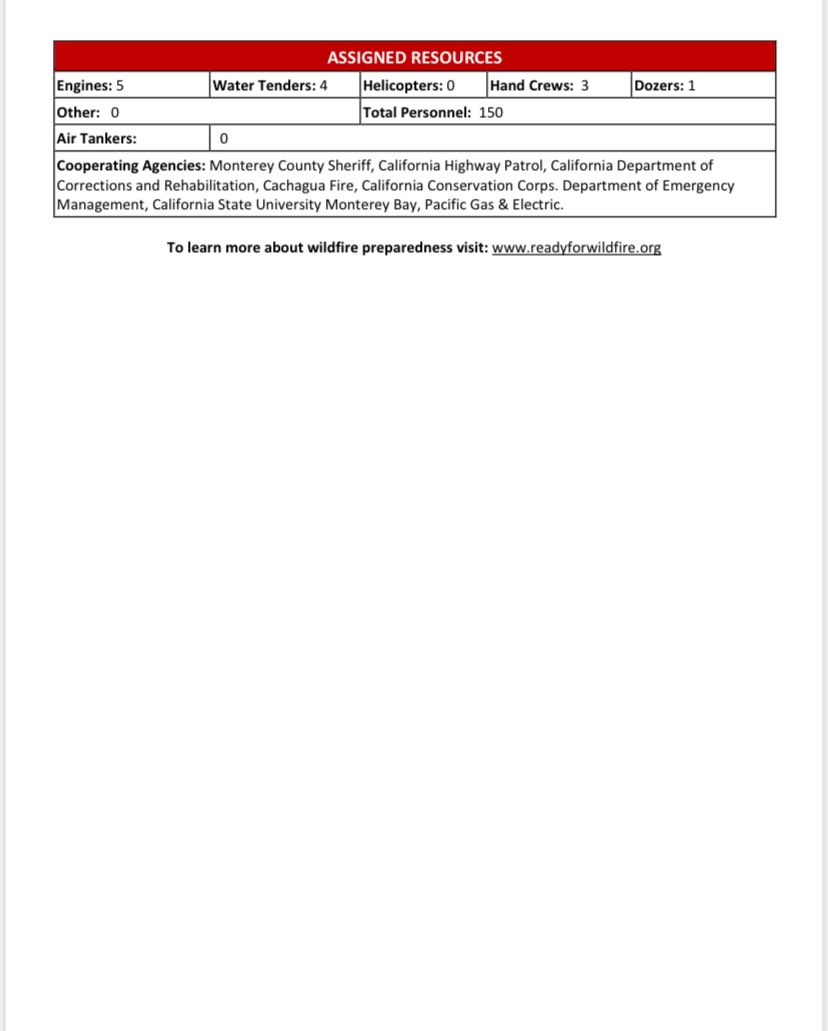 Latest Incident Update for the Piney Fire. 
Please follow our social media for current information.