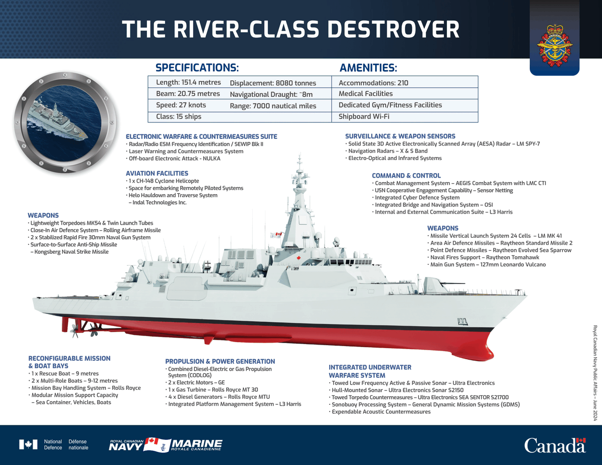 CDNPolicyHawk's tweet photo. Can someone convince me that the River Class Destroyer's multi-mission bay is more valuable than putting an additional 24+ VLS cells into that space?

I know we might be past the point of no-return, and that the choice was made in a different time.

But based on today's world? https://t.co/a4aJAWNdTB