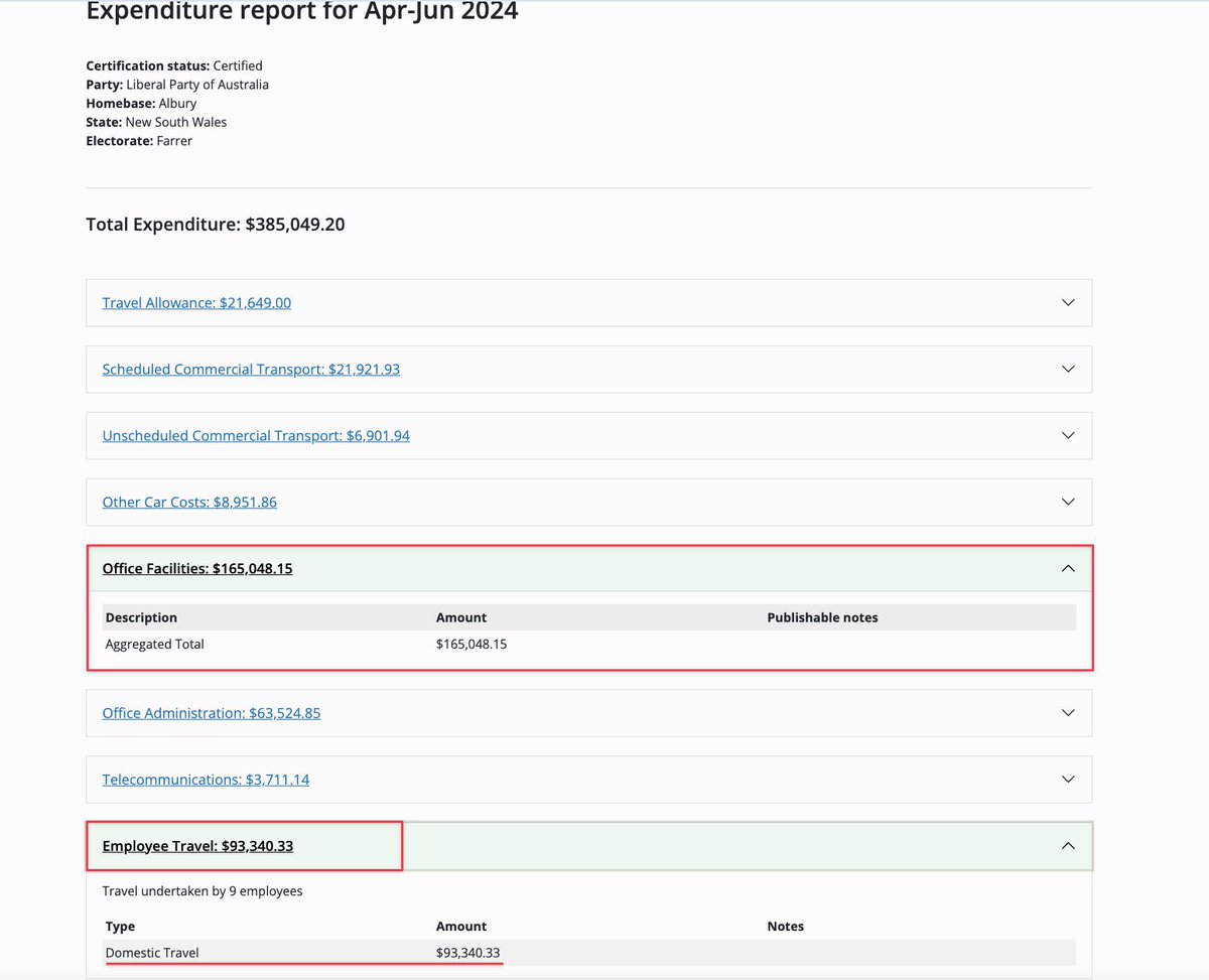 TheNoisyTrunk's tweet image. #SussanLey expensed $93,340.00 for “Employee Travel” for the three months Apr-Jun 2024.

This is in ADDITION to her own “Travel allowance” of $21,649.00, $21,921.93 for “Scheduled Commercial Transport”, $6,901.94 for “Unscheduled Commercial Transport” and “Other Car Costs” of