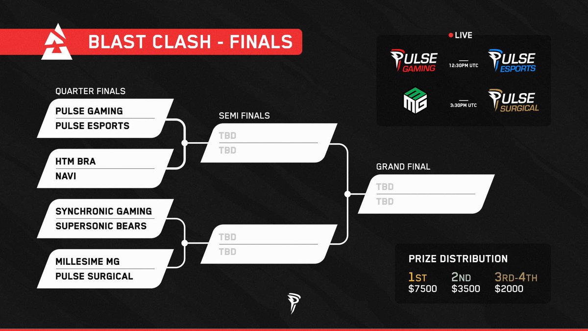 Can you feel that? The Pulse of the esports community is RACING as 8 of the world’s best teams gather to take their shot at winning big. 3 Pulse teams, 5 competitors, 1 final goal. Cast your votes below for which Pulse team you think is going all the way! #PULSEWIN