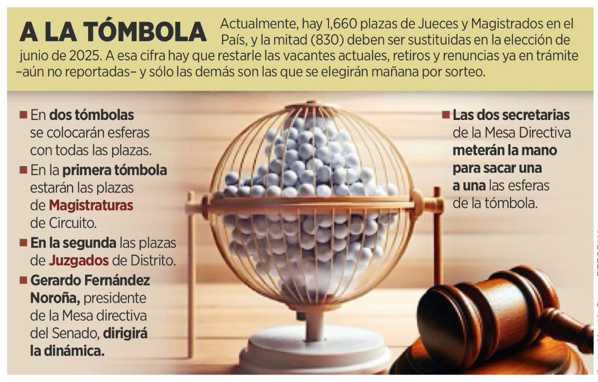 Con-Ciencia Política 

En México, como en la antigua Grecia, la nueva forma de elegir a jueces y magistrados, ha dado paso a la "Tómbocracia".

Una gran contribución para la Ciencia Política.