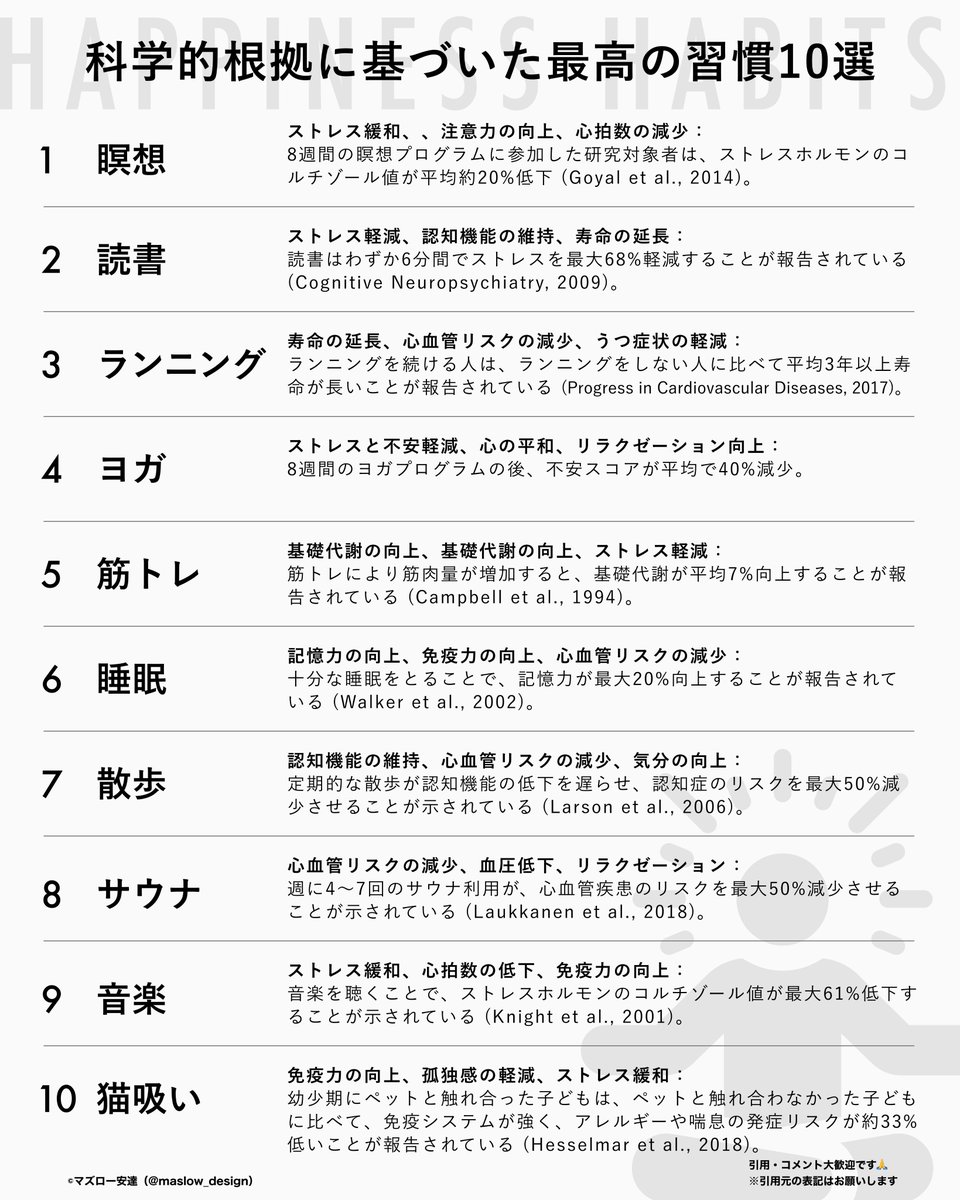 maslow_design's tweet photo. 科学的根拠に基づいた「最高の習慣」10選 https://t.co/qjpX9vV2Xr