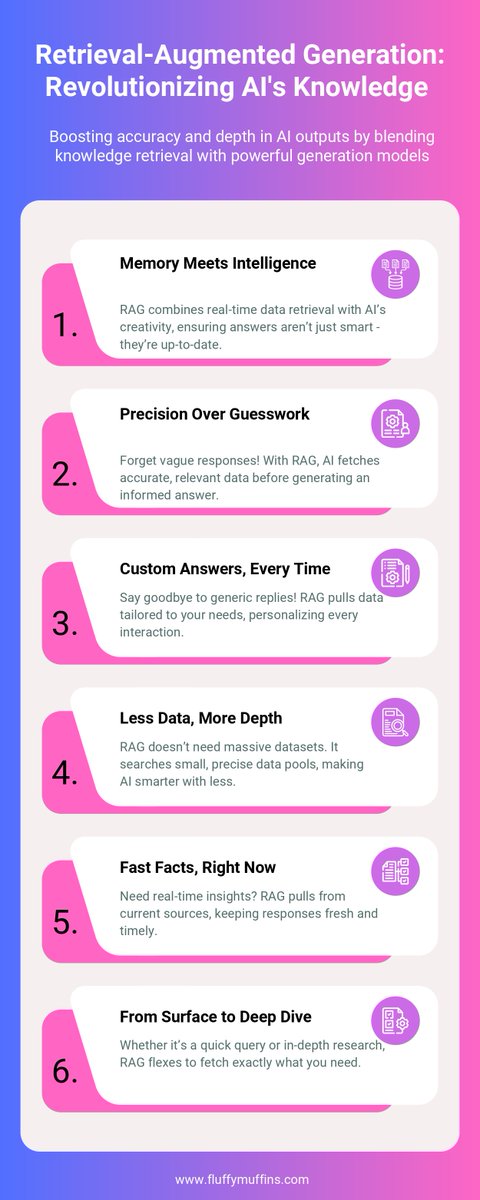 fluffymuffinsAI's tweet photo. 🎯 Tired of AI that sounds smart but isn’t spot on?

Here’s a game-changer: RAG. 

#ScienceSaturday #AI #RAG #RetrievalAugmentedGeneration #Hallucination #GenAI #AITools #MachineLearning #FluffyMuffins https://t.co/q7DMQjd3lP