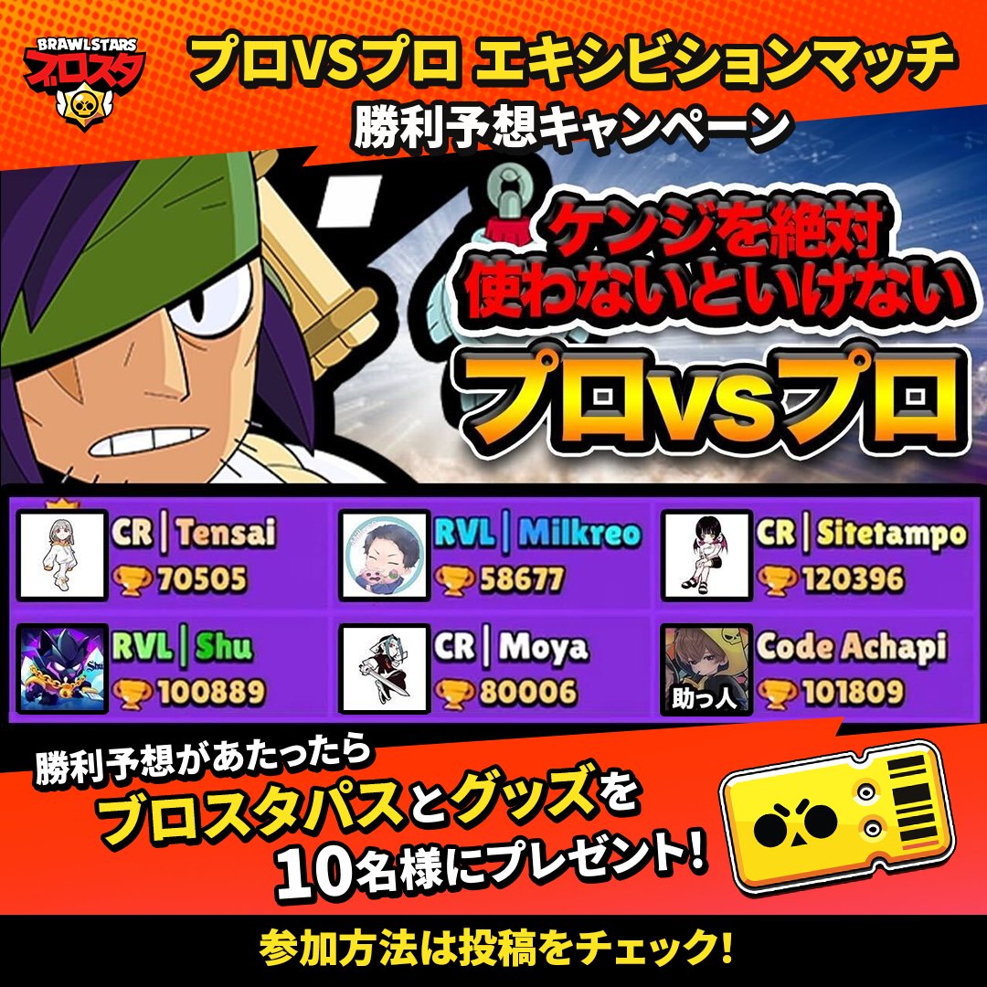 brawlstarsjp's tweet photo. プロVSプロ🍣⚔️
ケンジを使��たエキシビションマッチの
勝利予想キャンペーンを開催！

参加方法
1️⃣ #ブロスタ 公式をフォロー
2️⃣この投稿をリポスト
3️⃣リプライにどちらのチームが勝利するかを
#チームCR  もしくは、#チームRVL でコメント

試合の模様は、10/14(金)18時から、YAPIMARUさんのYouTubeにてプレミア公開！
