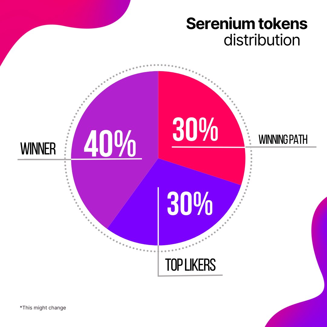 Wondered how Serenium distributes its rewards?🪙 Take a look!😎 #web3community #socialmediarevolution