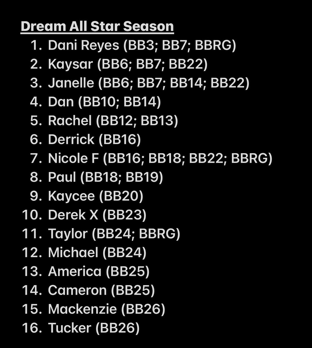 jacquelovesyou's tweet photo. After much thought - my submission for the next BB All-Stars…

@DaniHenReyes @KaysarRidha 
@JanellePierzina @DanGheesling 
@RachelEReilly @DerrickL @deadskullltweet 
@ThatStudMuffin @derekxiao_ @TheTayMack @michaelbruner01 @A_dawg956 @IRLYLIKEPUZZLES 

#BigBrother @JCMoonves https://t.co/XSa08i46Vb