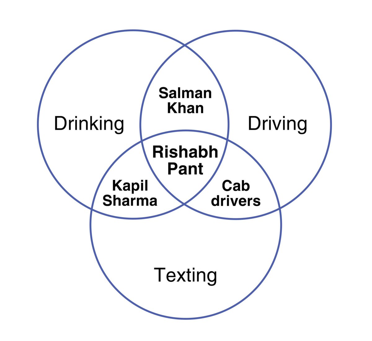 Sagar (@sagarcasm) on Twitter photo 