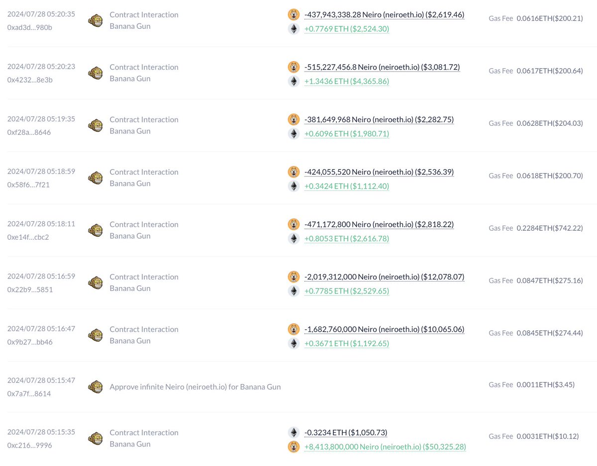 lookonchain's tweet photo. The 8.41B $Neiro this guy sold for $32.4K is now worth $17.5M!

He spent only 0.32 $ETH($1K) 8.41B $Neiro sold all for 9.98 $ETH($32.4K), a 30x return!

That's a significant gain, but if he had held on to it until now, the return would have exceeded 16,690x!

https://t.co/RJNkrUtCMC